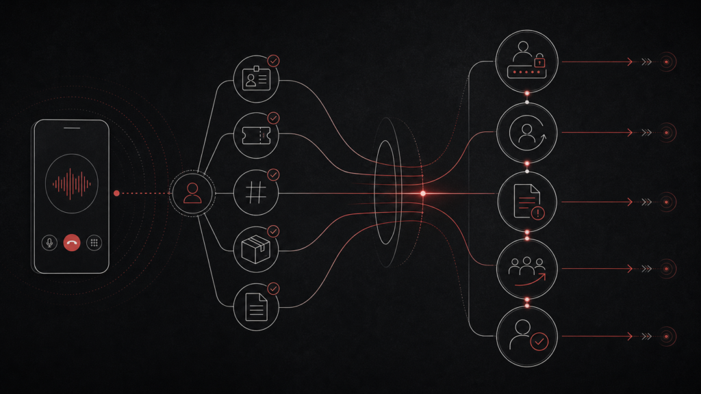 assumed breach vishing diagram