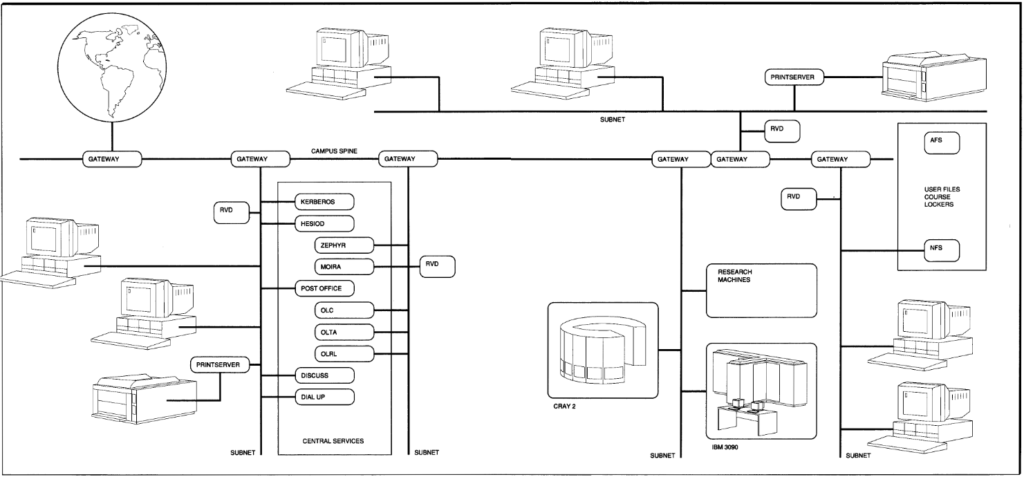 athena_env